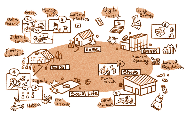 Banking for kids projectimage, showing a illustration of many aspects of a kid's financial life